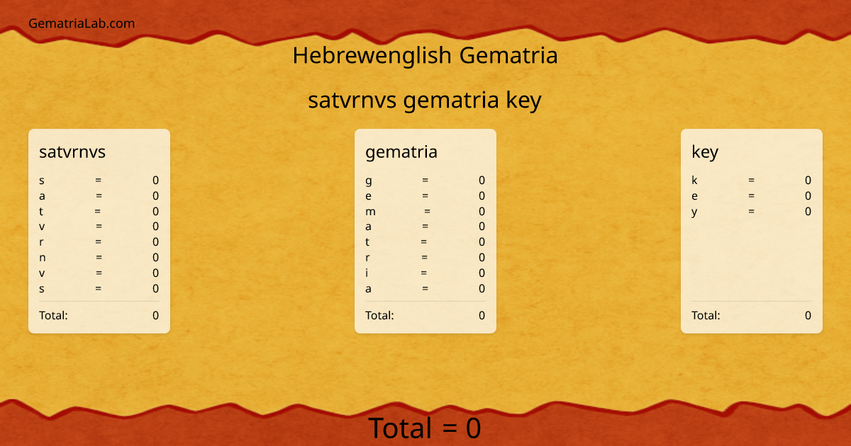 satvrnvs gematria key in hebrewenglish Gematria